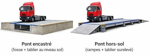 Schéma comparatif : pont bascule encastré en fosse et pont bascule hors-sol avec rampes